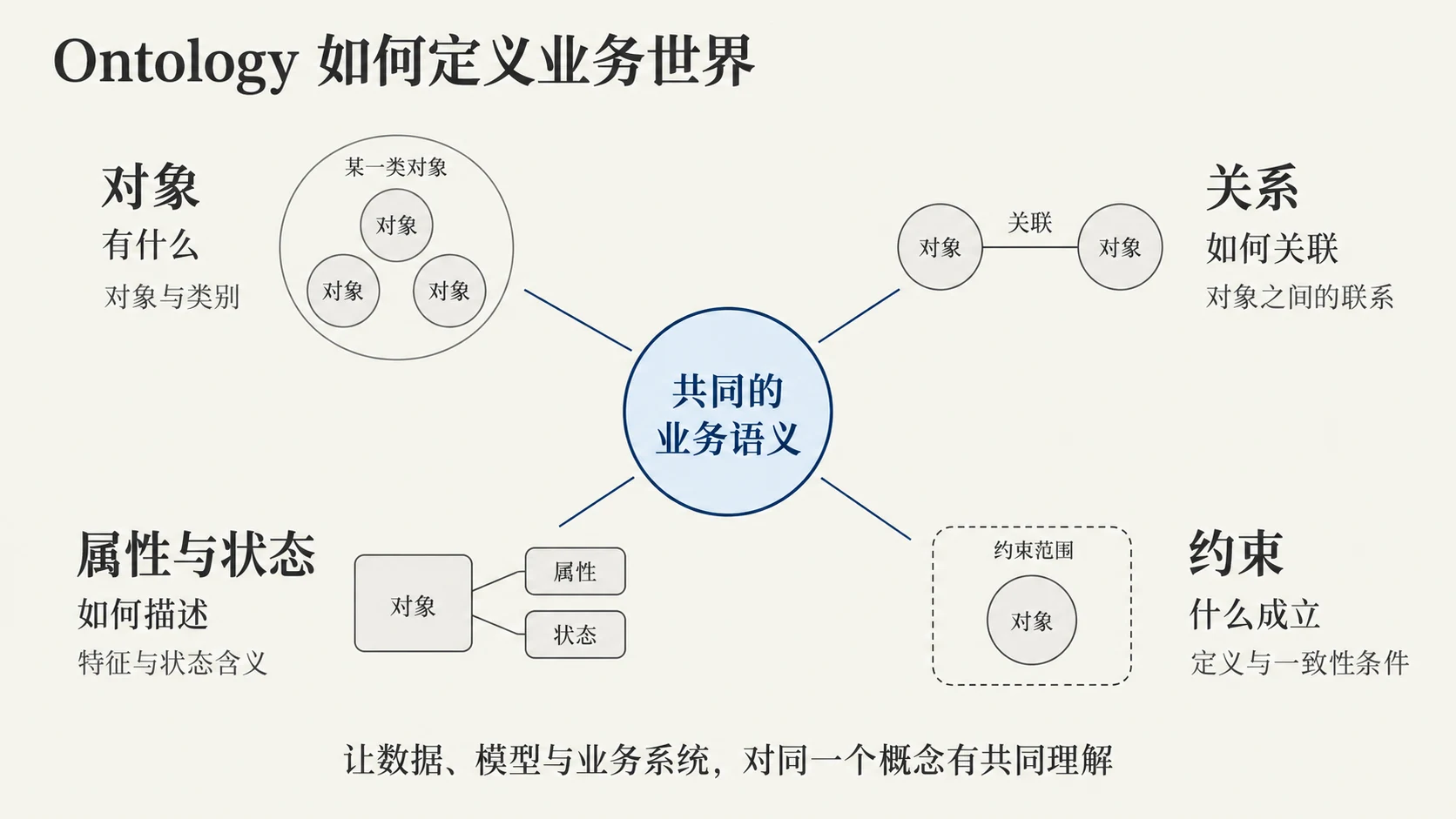 退款场景的业务实体与关系